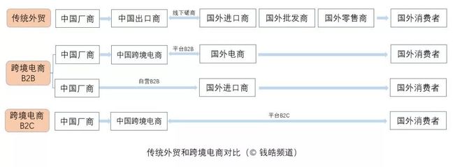 出海扬帆，新外贸下的全息数字巨轮——商品批发贸易的数字化转型与未来航向